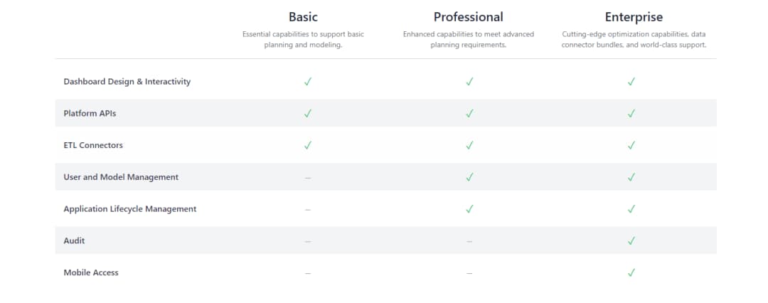 AnaplanPricing