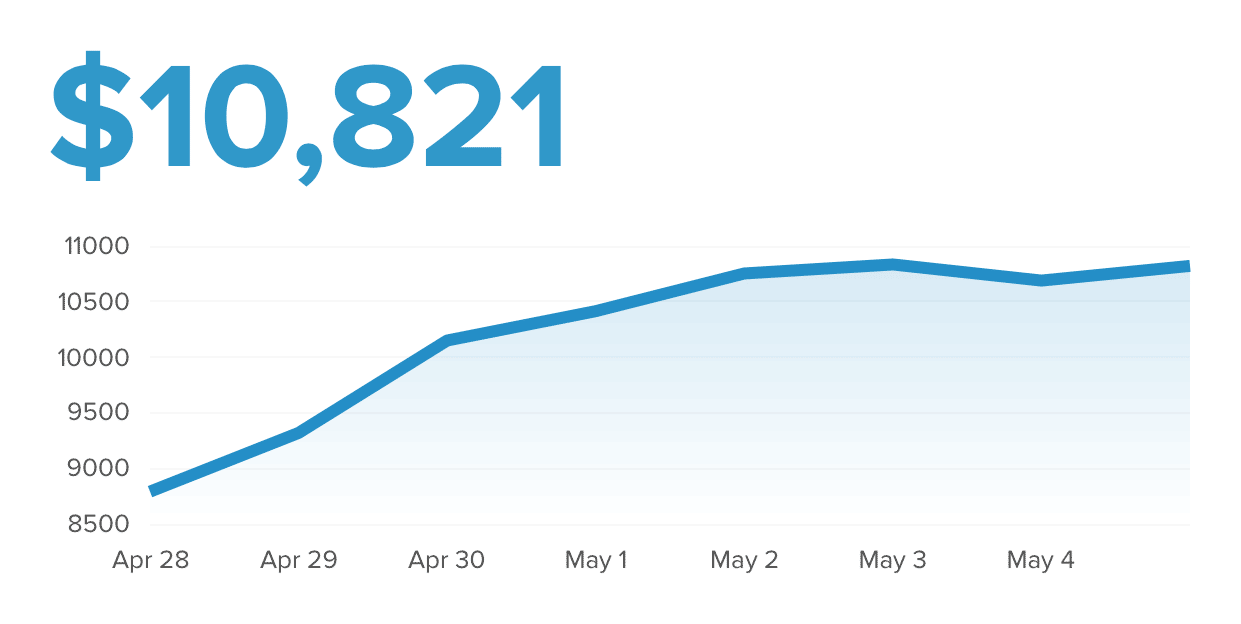 Bank graph